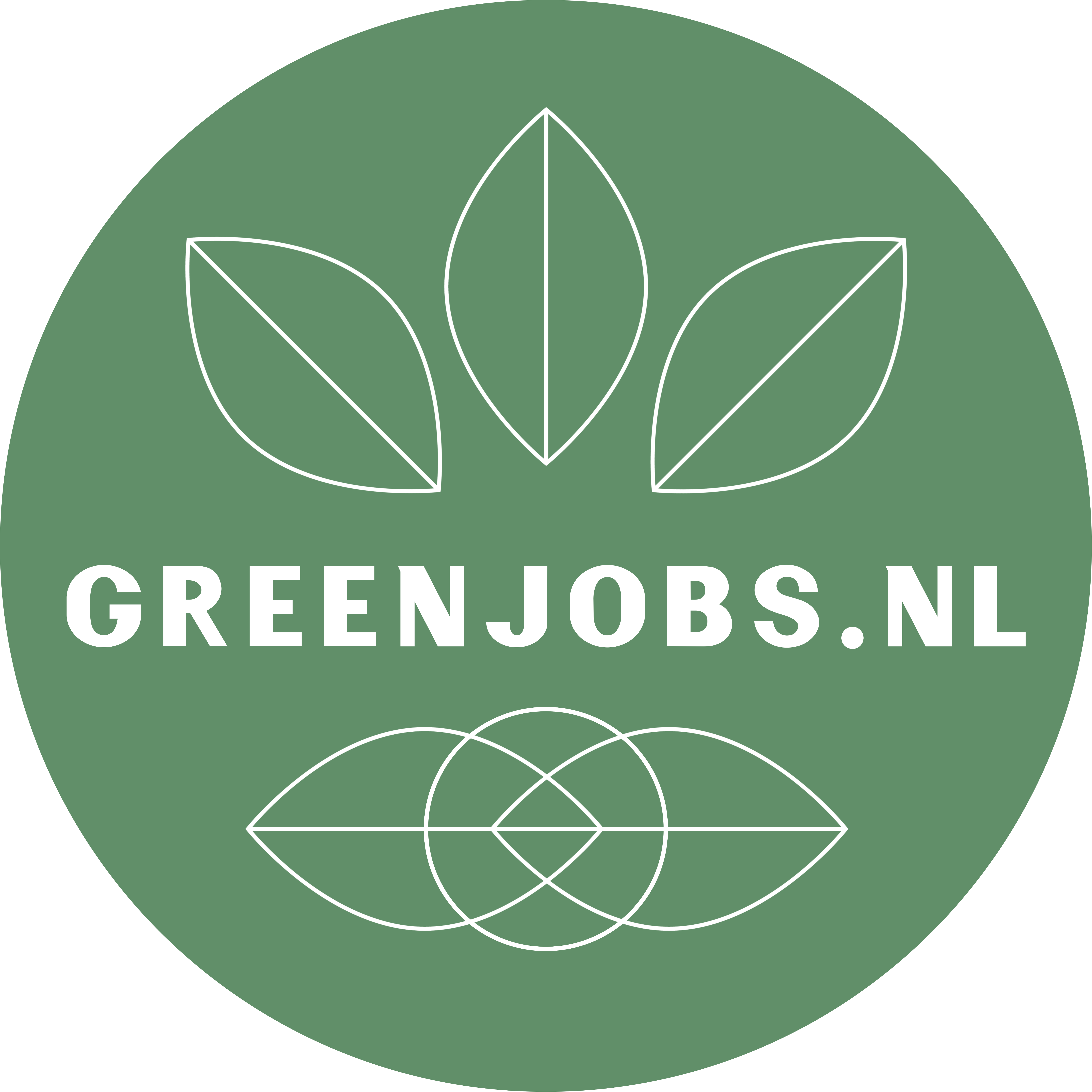 Greenjobs.nl tipte De groene actiegids op hun website